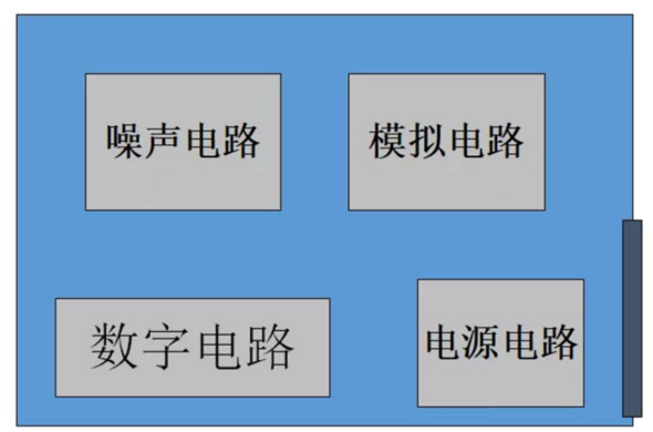 Analysis of PCB Electromagnetic Compatibility Design and EMC Rectification