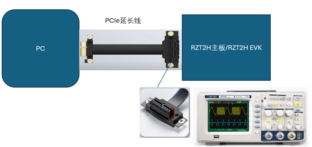From Novice to Expert: Debugging PCIe Communication on Renesas RZ/T2H