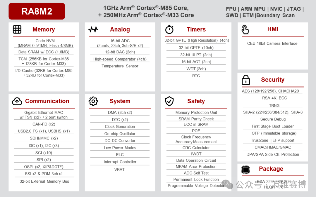 The M85 Core: A New Hotspot for MCUs