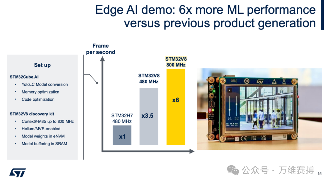 The M85 Core: A New Hotspot for MCUs