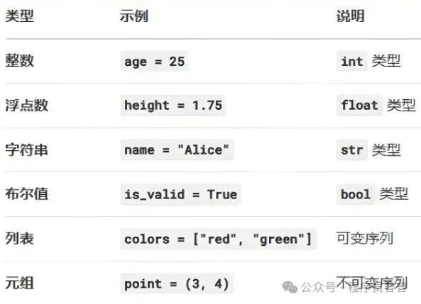 A Quick Start Guide to Python in 15 Days (Includes Learning Materials)