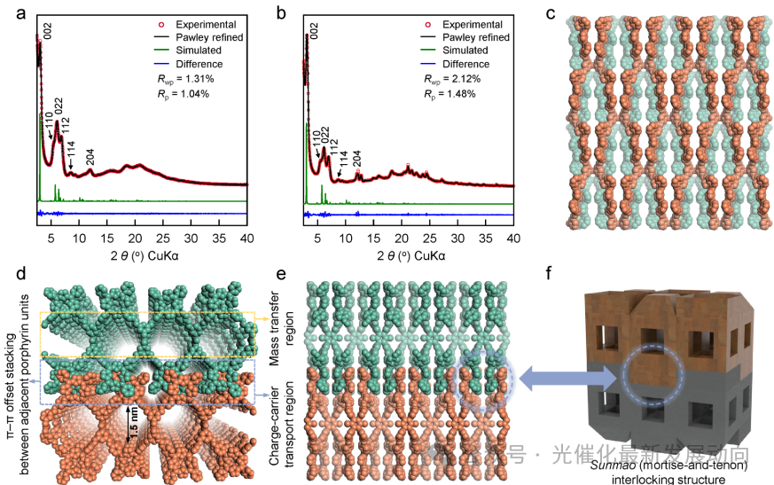 Symmetry-Shearing Chemistry Enables Interdigitated 2D Covalent Organic Frameworks with Interlayer Mortise-and-Tenon Interlocks for Efficient Photocatalytic CO2 Fixation