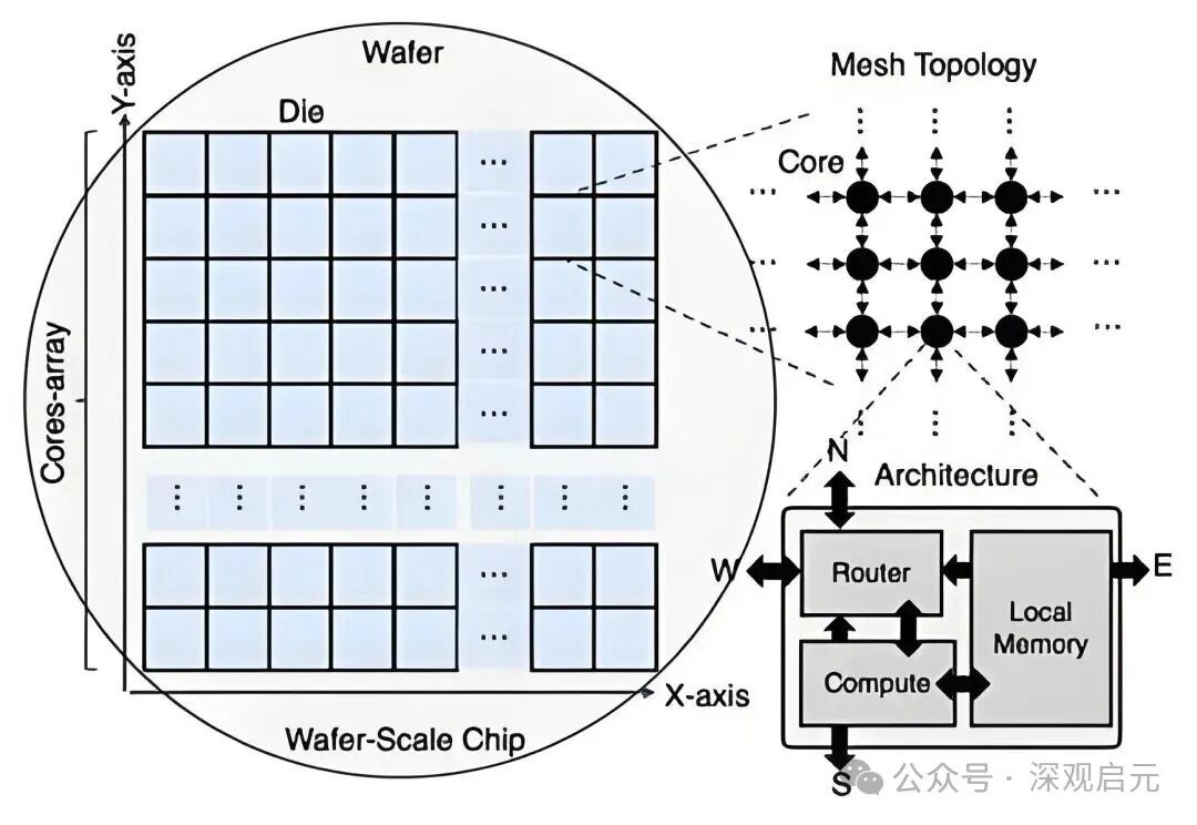 Wafer-Scale AI Computing: A Paradigm Shift from Hardware Revolution to System Reconstruction