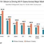 Will the iPhone 17 Series with the N1 Chip Significantly Improve Wi-Fi Speeds?