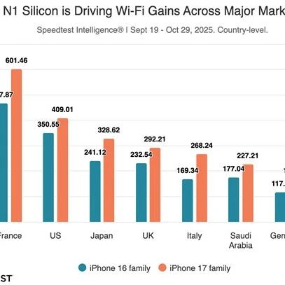Will the iPhone 17 Series with the N1 Chip Significantly Improve Wi-Fi Speeds?