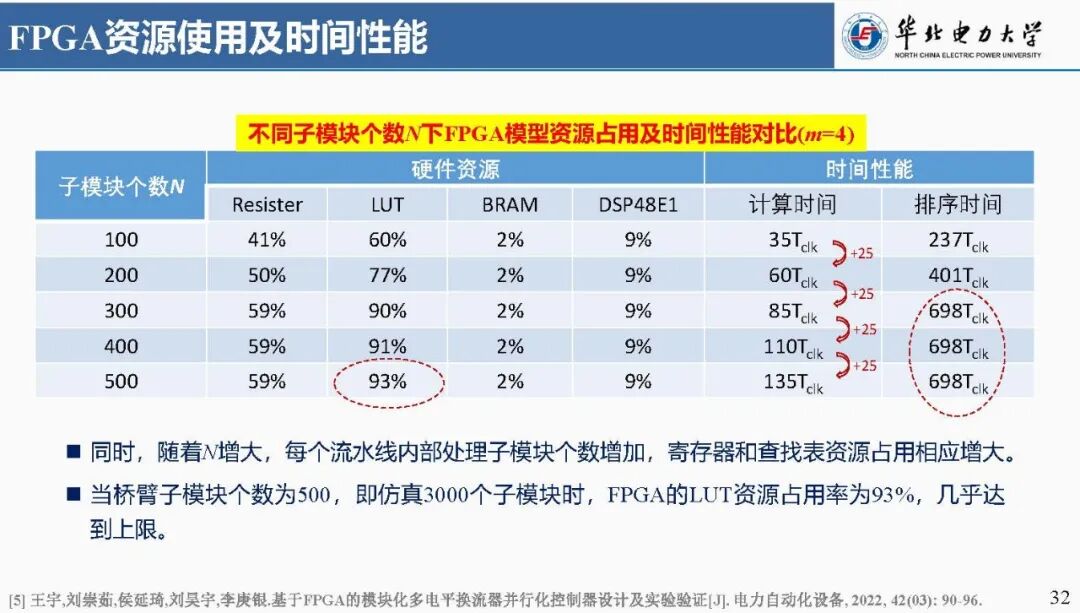 Focus: Liu Chongru from North China Electric Power University: Real-time Simulation Technology Based on FPGA