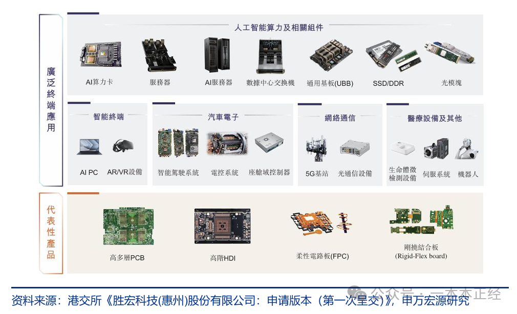 Shenghong Technology: A Leader in AI PCB Supply