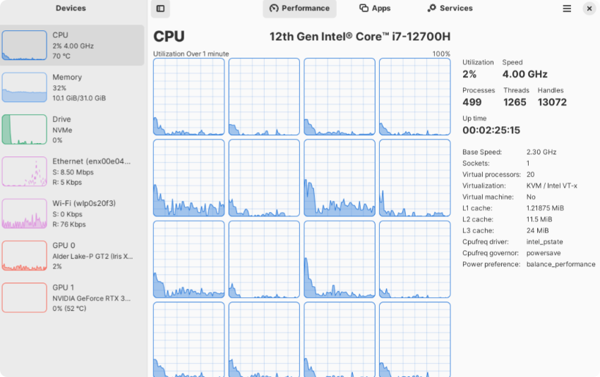 A Powerful Monitoring Tool for Linux Systems