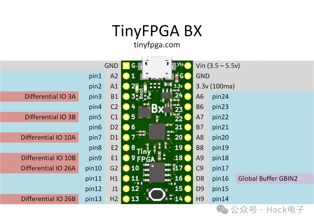 Flashing FPGA Without JTAG: TinyFPGA-Bootloader Simplifies Bitstream Loading