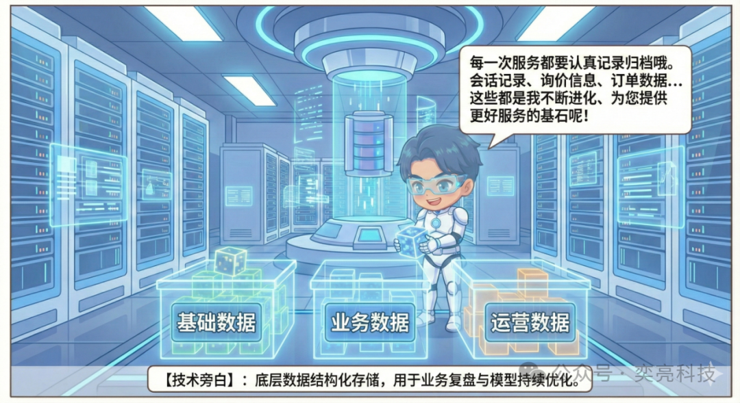 Yi Xiaoliang: The AI Car Insurance Quoting Robot That Understands You Instantly - How It Disrupts Traditional Insurance Experience?