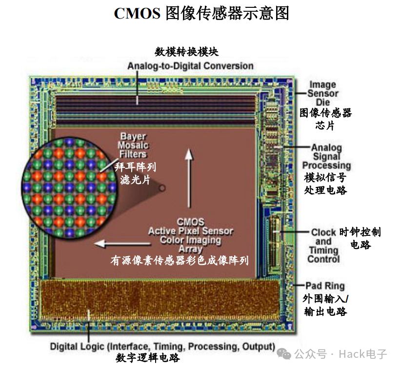 Understanding the Evolution of CMOS Image Sensors: Differences Between Stacked and Monolithic Designs
