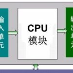 Basic Principles and Wiring of PLCs