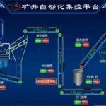 Discover an Open Source Industrial IoT Configuration System
