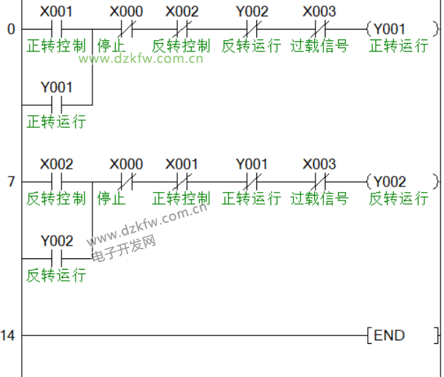 Mitsubishi FX-PLC Motor Forward and Reverse Control Example