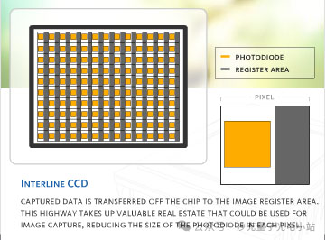 From Vacuum Tubes to CMOS: Fifty Years of Technological Leap in Image Sensors