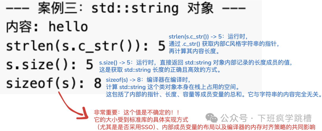 The Difference Between sizeof and strlen in C++