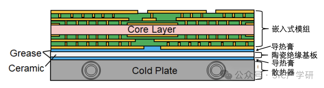 Design Concepts for Embedded Power Modules and Heat Sinks