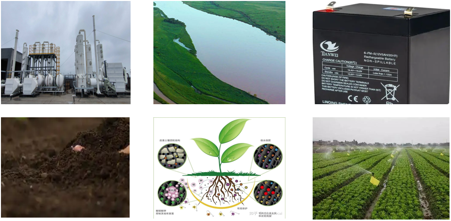 Compilation of Research Achievements (Second Batch) | Green Environmental Protection and Resource Recycling 1-3