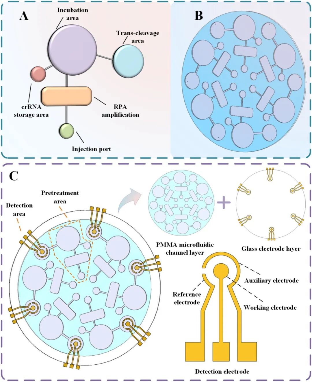 A Microfluidic Chip-Based Electrochemical Biosensor Coupled with CRISPR/Cas12a for Simultaneous Detection of Foodborne Pathogens