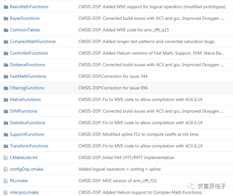 2020 ARM CMSIS Roadmap: Release of Machine Learning Library, Enhanced DSP Library, Support for M55, and Launch of CMSIS-TFM and CMSIS-Build