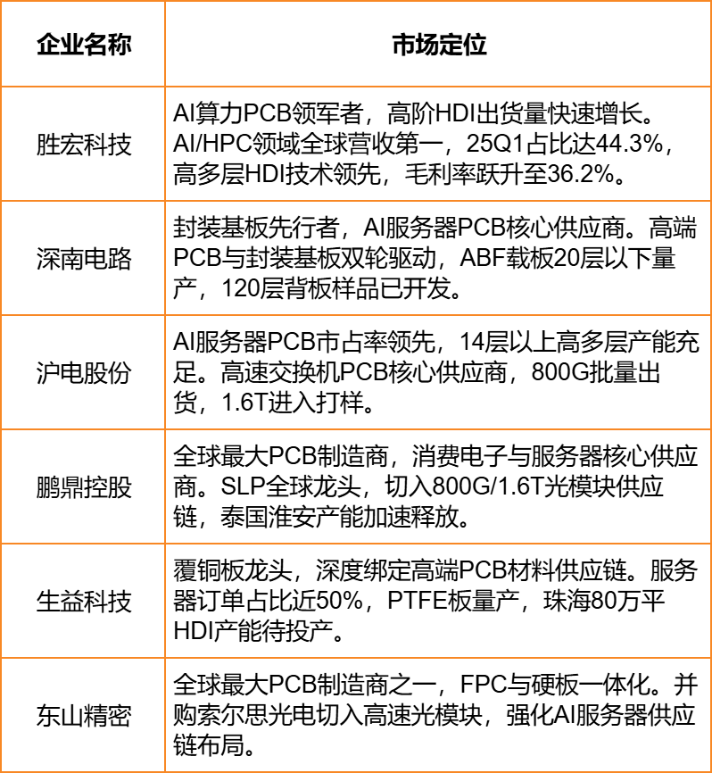 Understanding Printed Circuit Boards (PCBs)