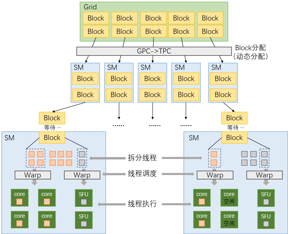 CUDA Programming | Using C++ Extensions Provided by CUDA for GPU Programming