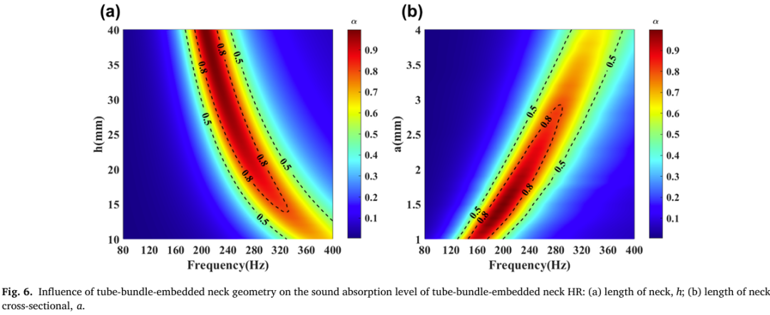 Broadband Low-Frequency Sound Absorption Based on a Bundled Embedded Neck Helmholtz Resonator