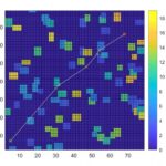 Path Planning on 3D Grid Maps with Matlab Code