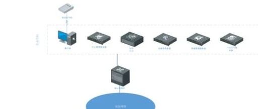 Two Large Monitoring Network Topology Diagrams: Extremely Useful