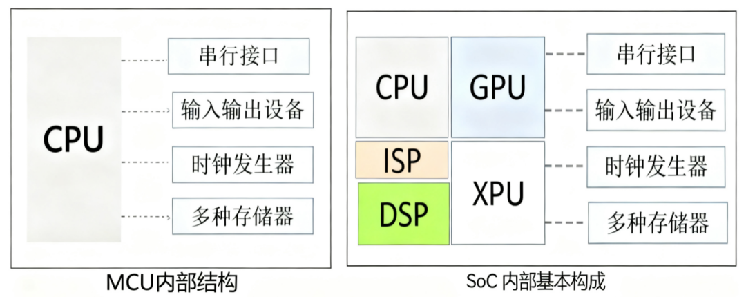 Intelligent Driving SoC: The "Super Brain" of Smart Cars