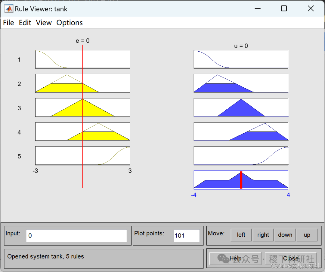Research on Water Level Control Based on Fuzzy Control Algorithm (MATLAB Code Implementation)