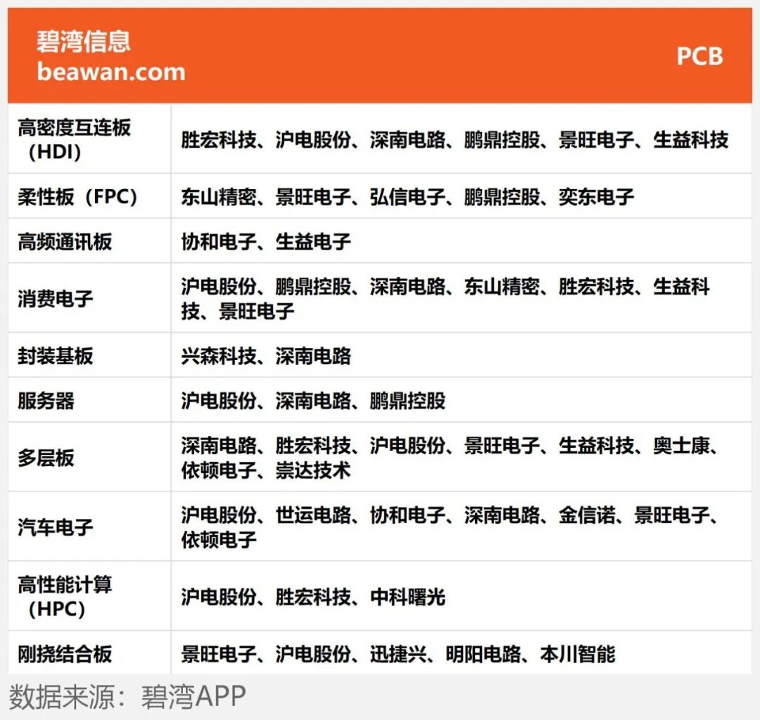 PCB Concept: Which Companies Are the Most Profitable?