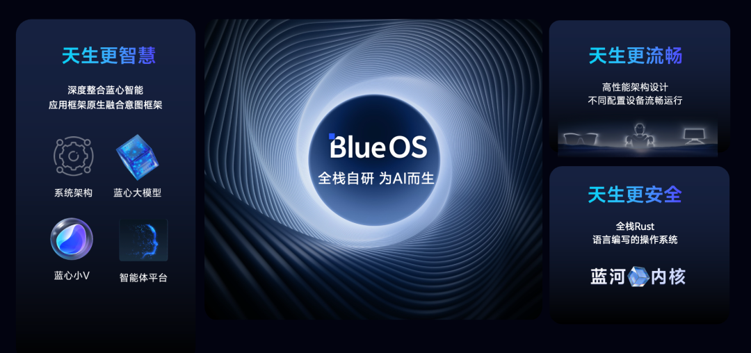 The Commitment Behind Donating a Self-Developed OS Kernel: Rust Pioneer Vivo