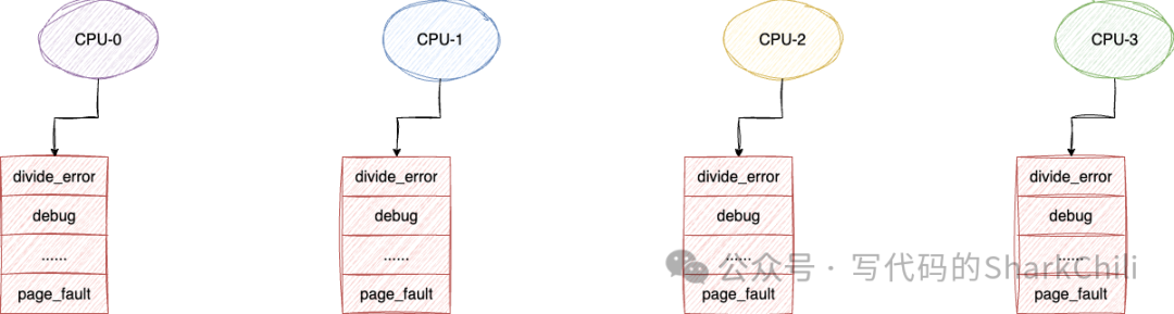 A Discussion on the Philosophy of Interrupts Based on Signal Processing in Linux