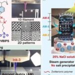Research Update: AM Multi-Material 3D Printing of Gradient Aerogels Achieves Solar-Driven Simultaneous Recovery of Water and Salt