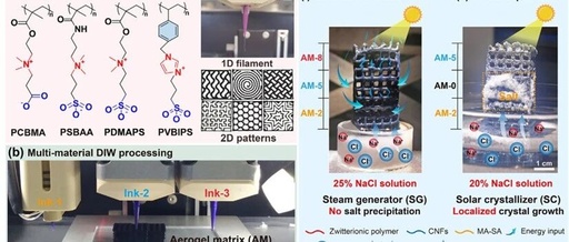 Research Update: AM Multi-Material 3D Printing of Gradient Aerogels Achieves Solar-Driven Simultaneous Recovery of Water and Salt