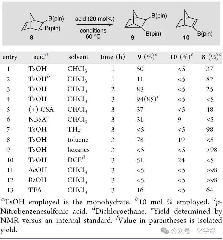 Polycyclic Scaffolds through the Intermediacy of Boron-Stabilized Nonclassical Carbocations