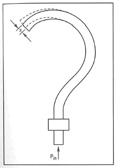 Principles of Sensors (Part 3)