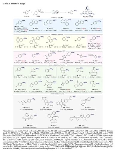 First Direct Trifluoromethoxylation of Aryl Halides Achieved by the Team of Professor Tang Pingping at Nankai University