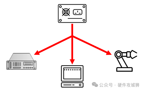 What is Star Grounding in PCB Design?