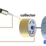 Strength Exceeding 100 MPa! Hunan University of Science and Technology/Xiangtan University Team in "Fibers Polym": Aligned PI/GO Nanofiber Membranes Enhance High-Performance Lithium Batteries