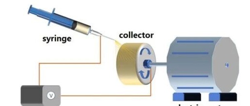 Strength Exceeding 100 MPa! Hunan University of Science and Technology/Xiangtan University Team in "Fibers Polym": Aligned PI/GO Nanofiber Membranes Enhance High-Performance Lithium Batteries