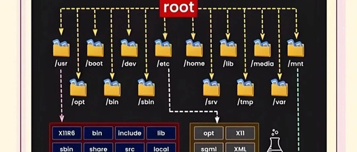 Understanding the /etc Directory in Linux Systems