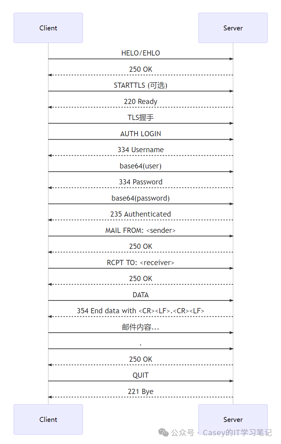 Detailed Introduction to the Python smtplib Module