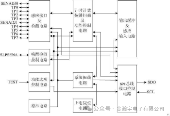 CT8229 Touch Detection IC: A Capacitive Touch Chip Supporting 8 or 16 Touch Keys