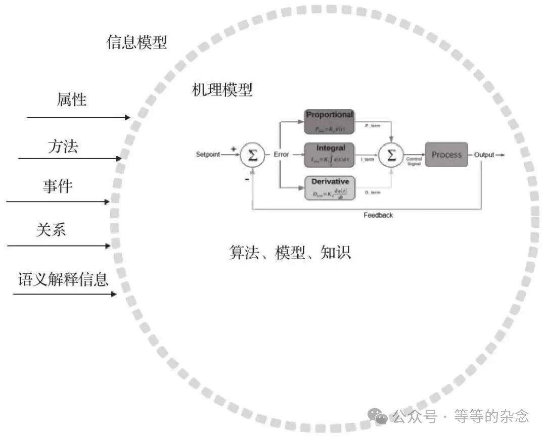 Industrial Internet of Things