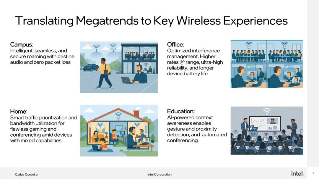 Wi-Fi 8: More Than Just Speed, It's About...