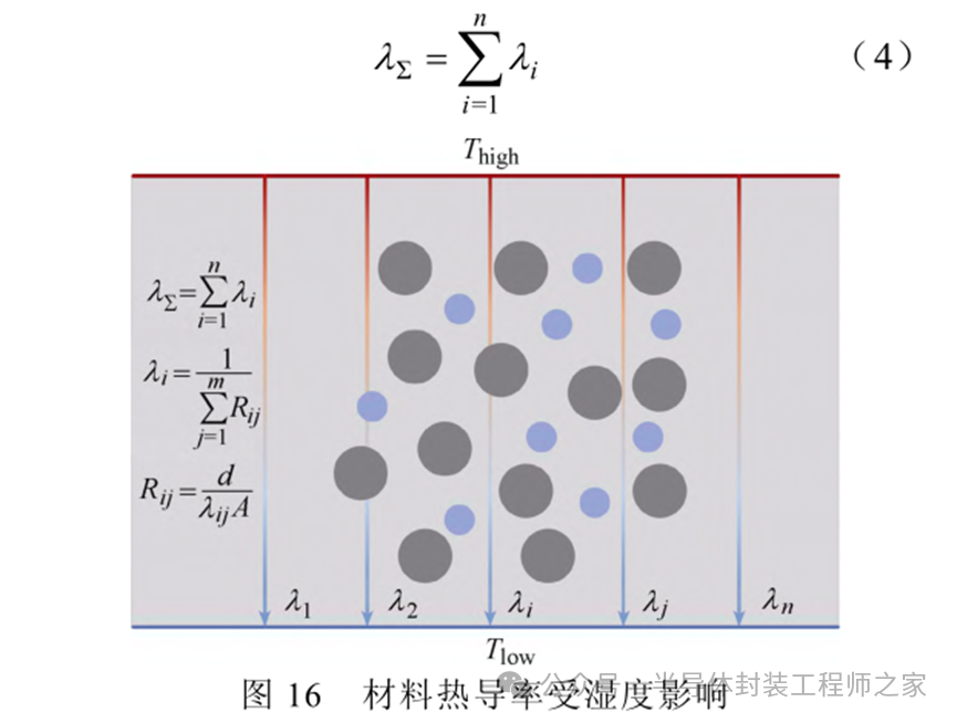 The Mechanism of Humidity's Impact on the Thermal Resistance of Power Semiconductor Chip Solder