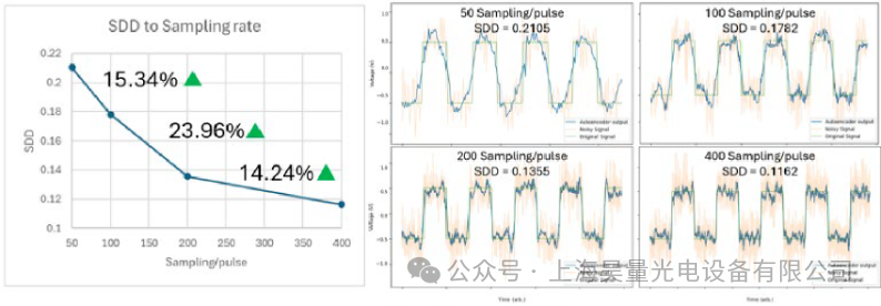 AMD Utilizes Reconfigurable FPGA Device Moku to Achieve Custom Laser Detection Solutions