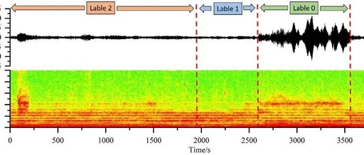 A Vortex-Induced Vibration Warning Method Based on Ensemble-Learning-Embedded Neural Network